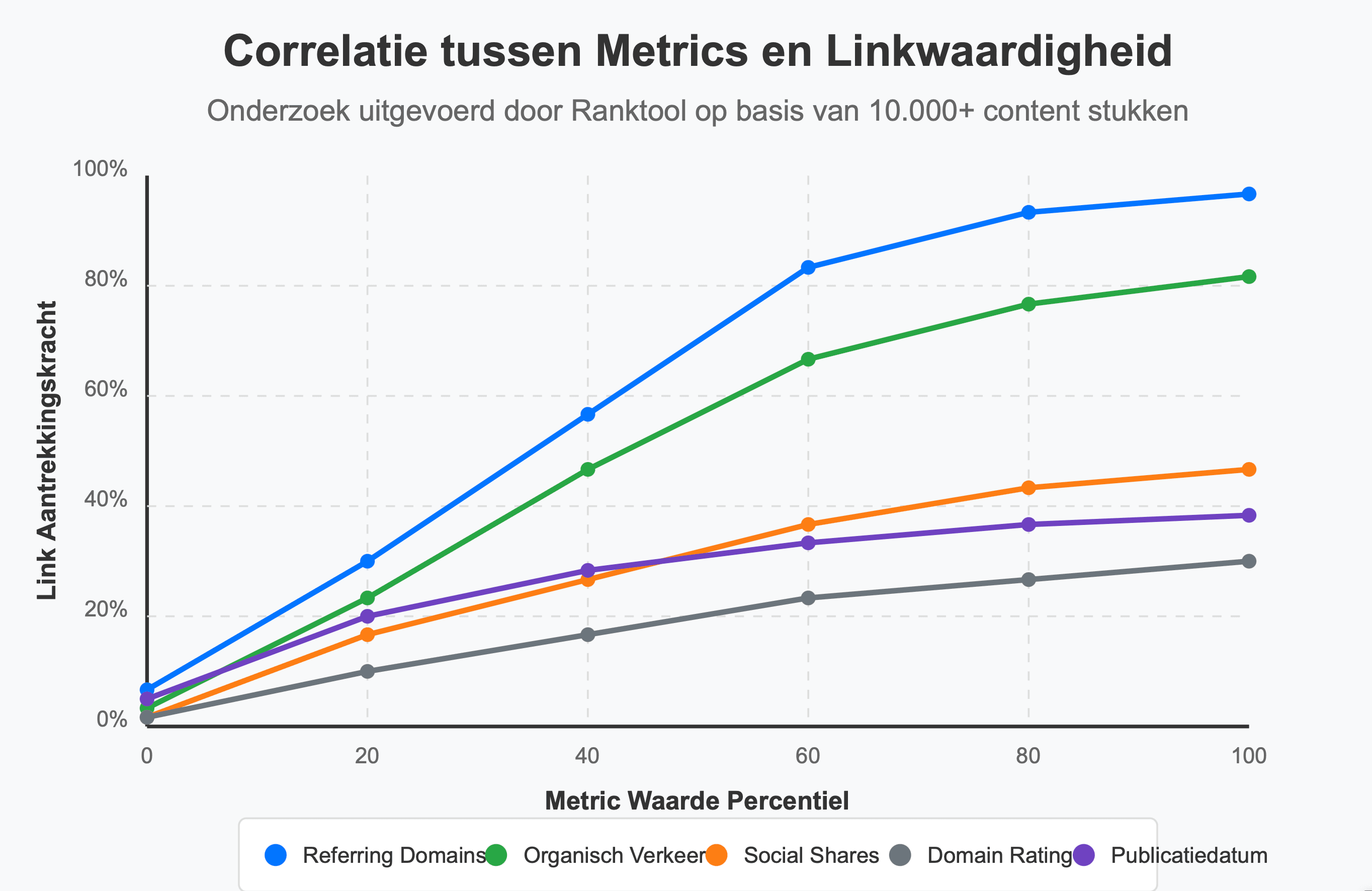 afbeelding over correlatie met ahrefs