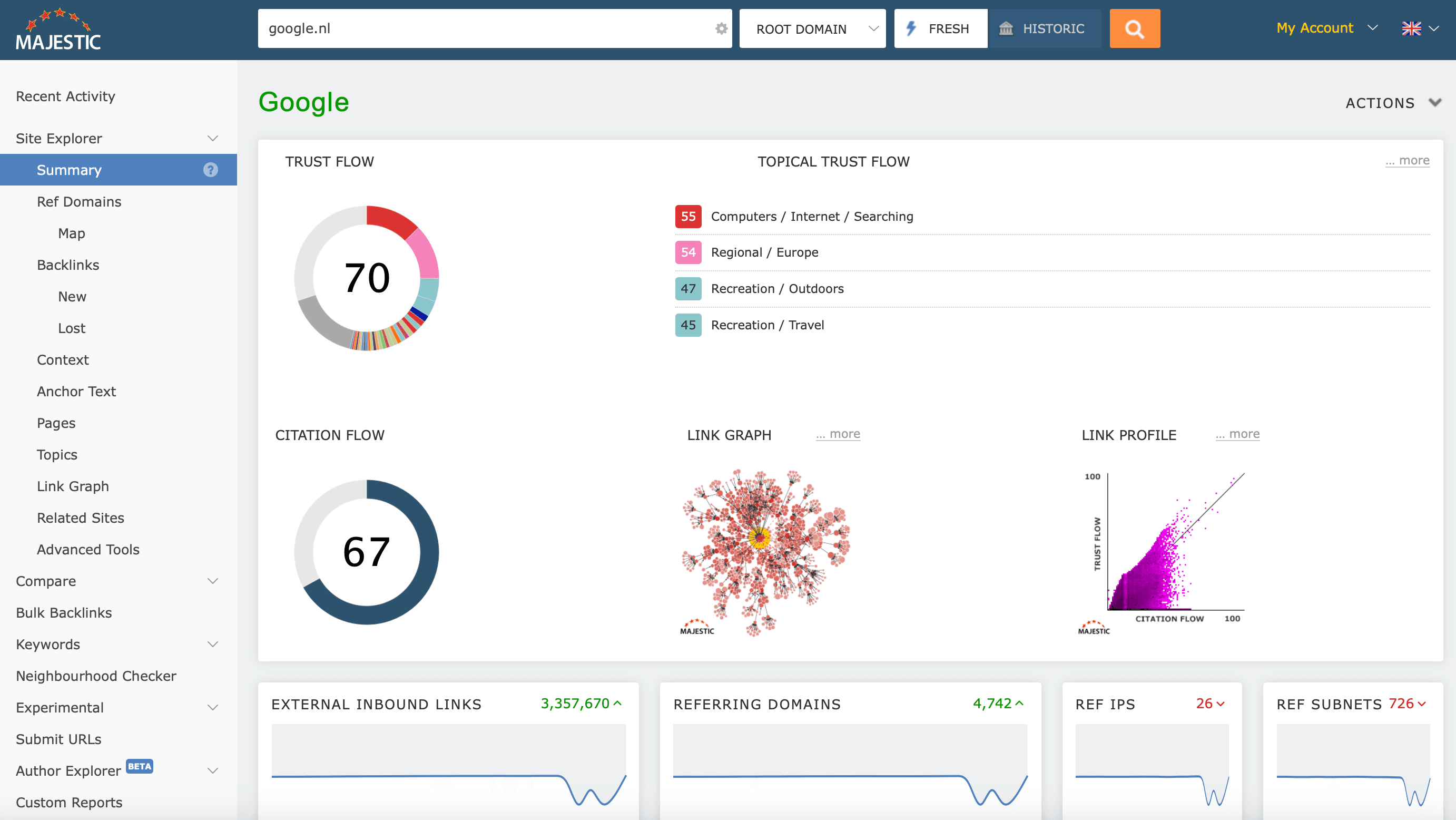 Het overzicht van majestic