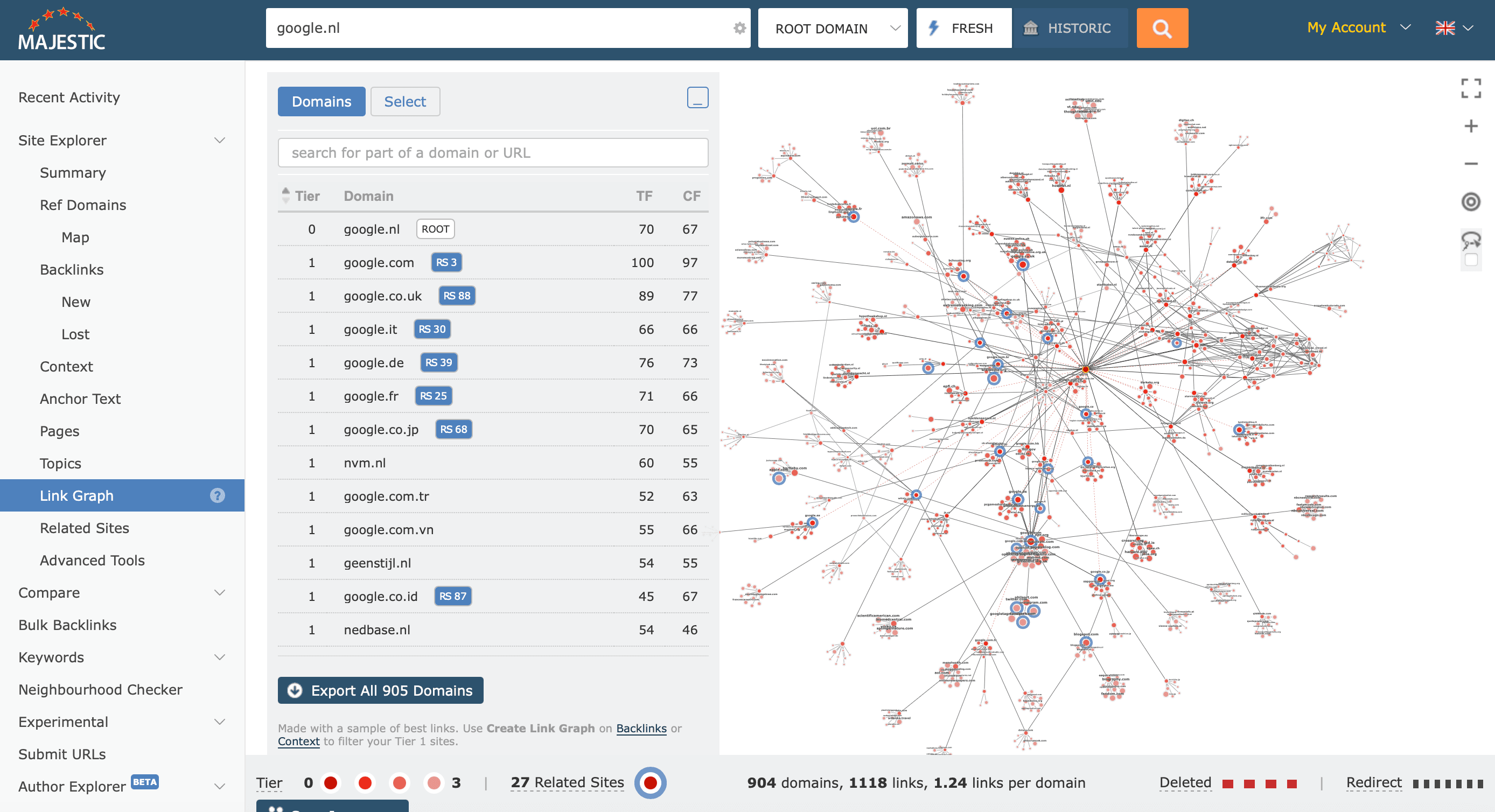 een web van domeinen in majestic