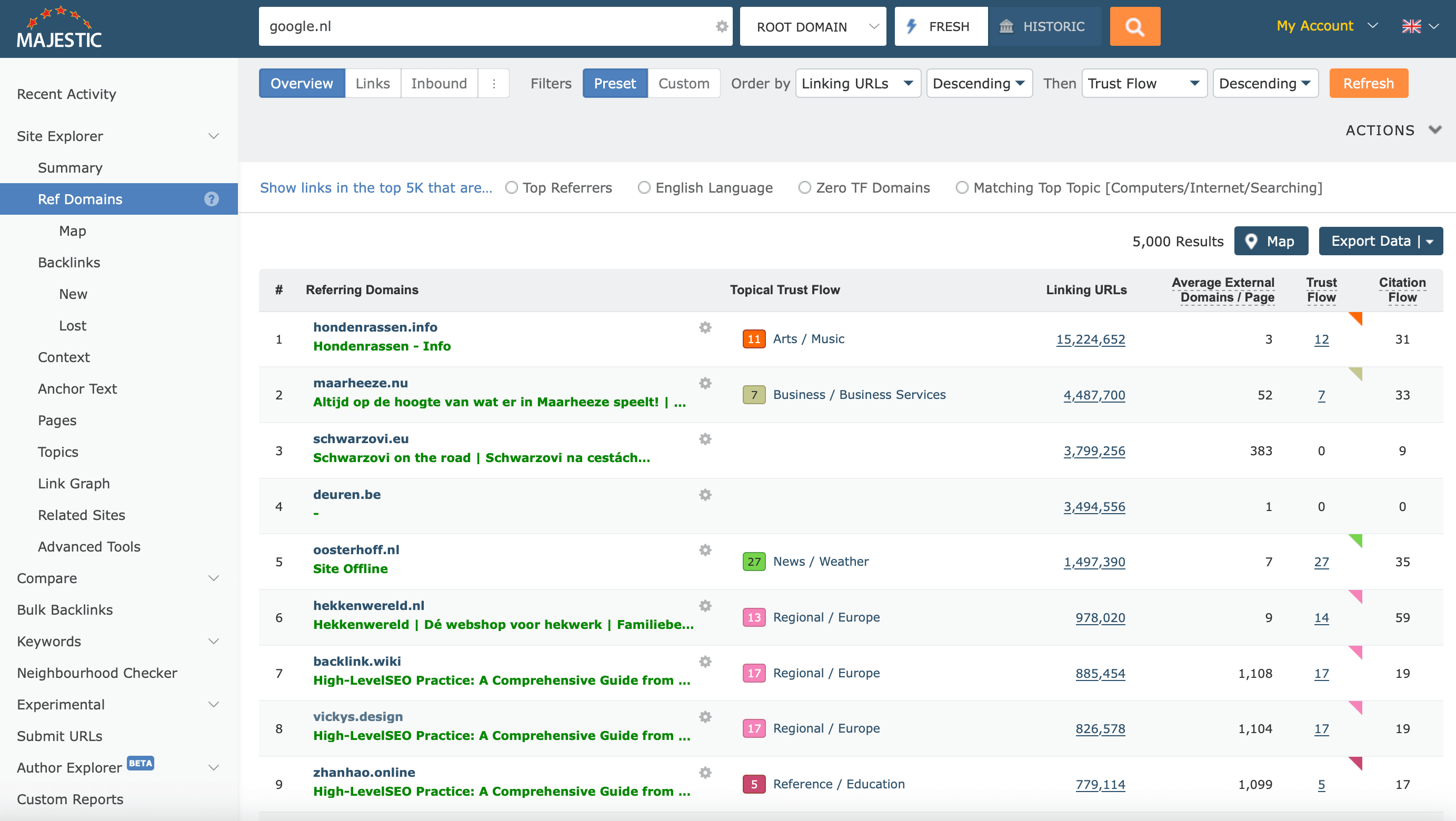 een overzicht van backlinks in majestic