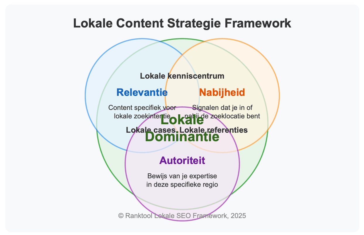 afbeelding over lokale seo